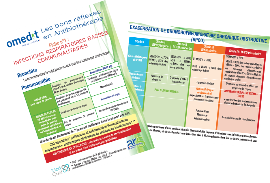 Fiches antibiothérapie OMEDIT Pays de la Loire